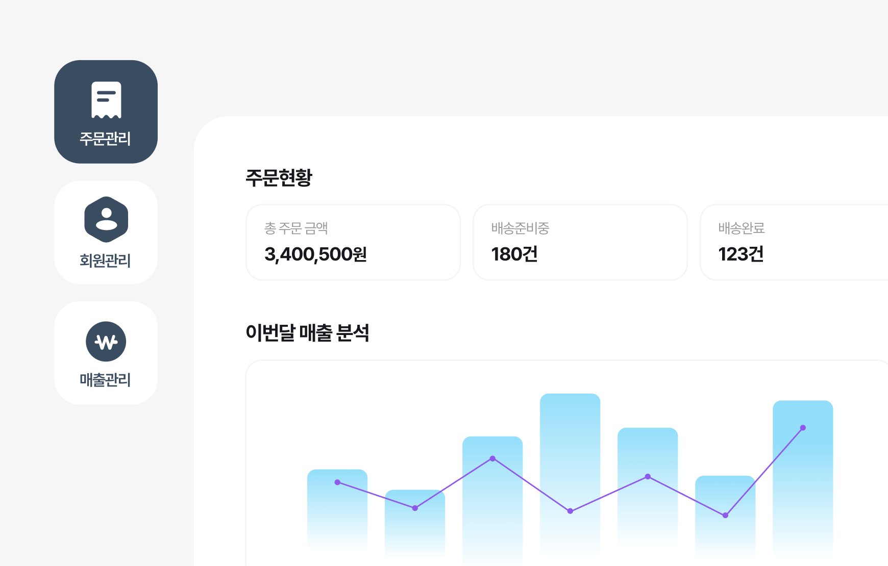 주문 현황과 월별 매출 분석을 보여주는 관리자 화면