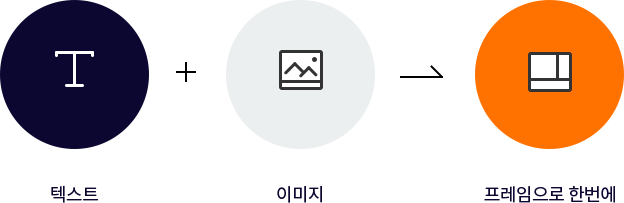 텍스트 + 이미지 , 프레임으로 한번에