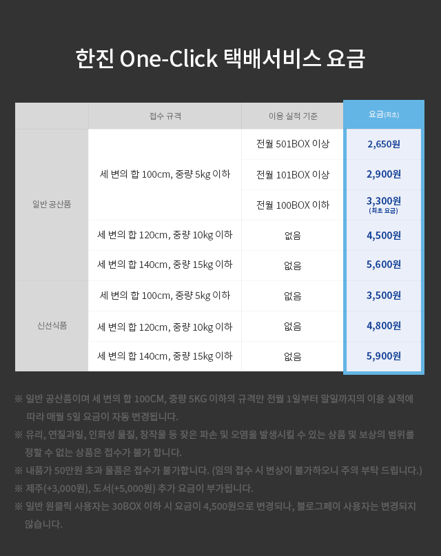 택배서비스 요금