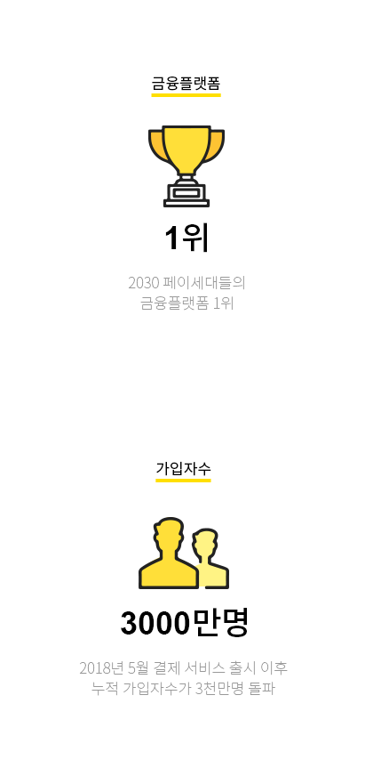 금융플랫폼 1위, 가입자수 3000만명